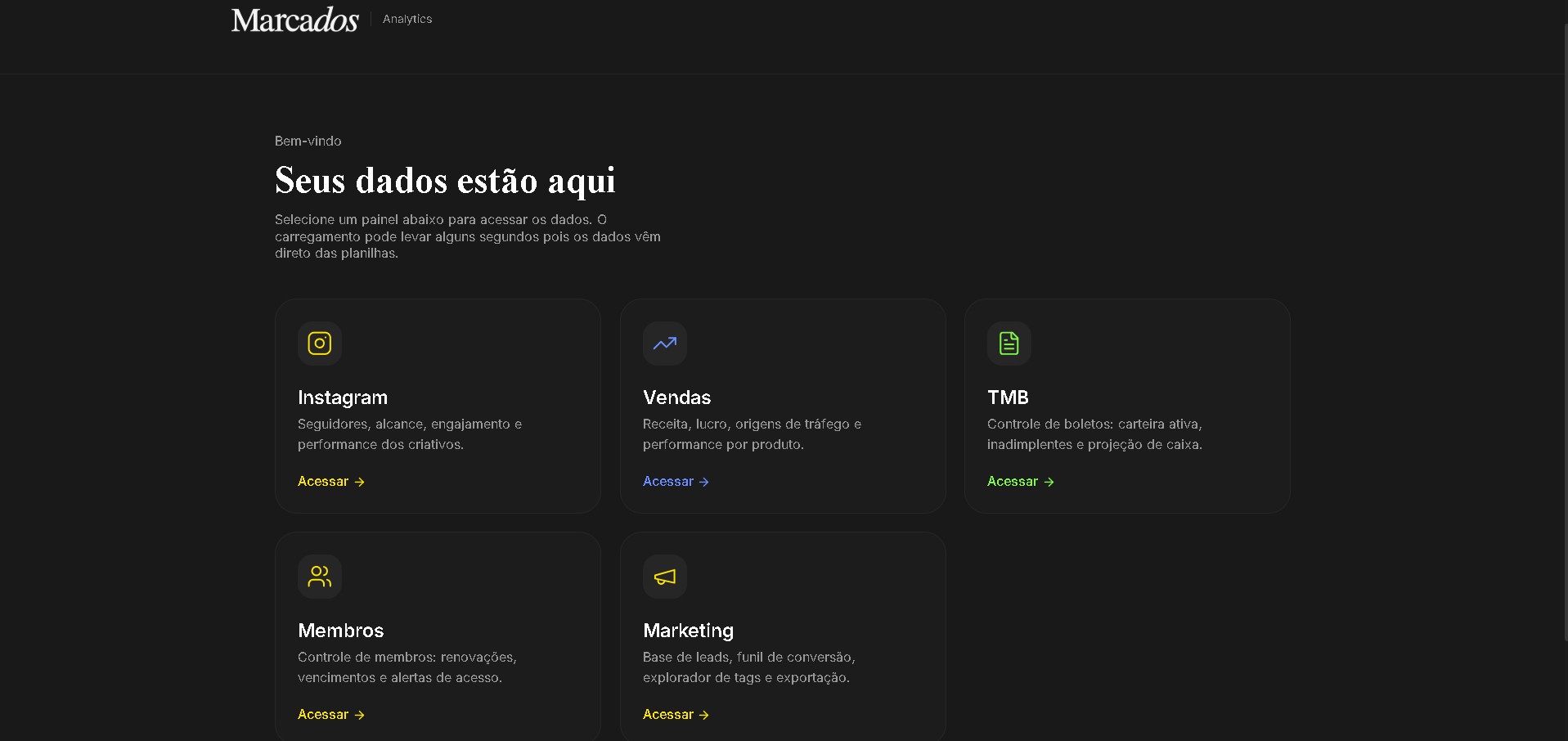 Dashboard Painel Operacional